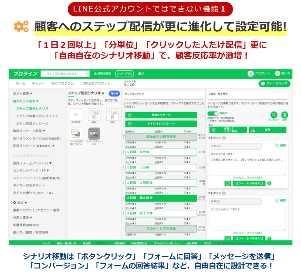 プロラインの管理画面