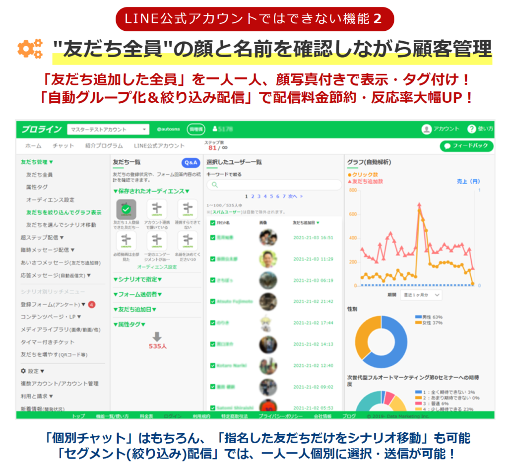 プロラインのみの特徴